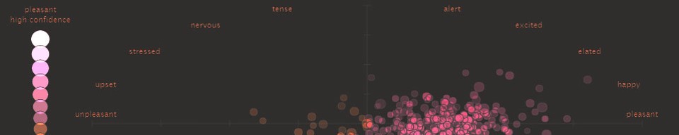 sentiment-analysis | Navazon Digital