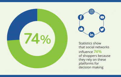 Navazon-Social-Media-Network-Marketing-Pie-Chart Navazon Pie Chart Social Media Network Digital Marketing Statistics