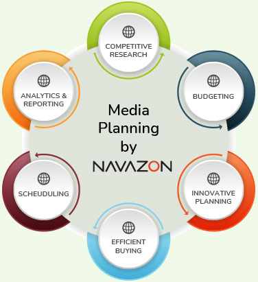 media-buying-and-planning-infographic | Navazon Digital media-buying-and-planning-infographic | Navazon Digital