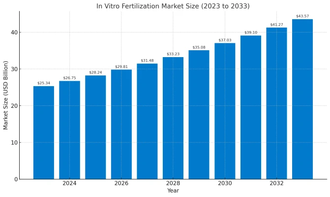 Effective- Fertility-and- IVF- Marketing- Strategies- that-Deliver- Results2 | Navazon Digital Effective- Fertility-and- IVF- Marketing- Strategies- that-Deliver- Results2 | Navazon Digital