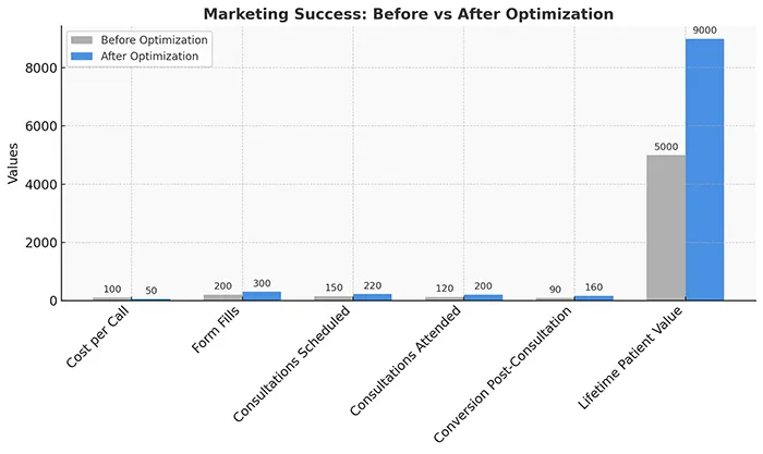 ivf-marketing-success-before-after-optimization | Navazon Digital ivf-marketing-success-before-after-optimization | Navazon Digital